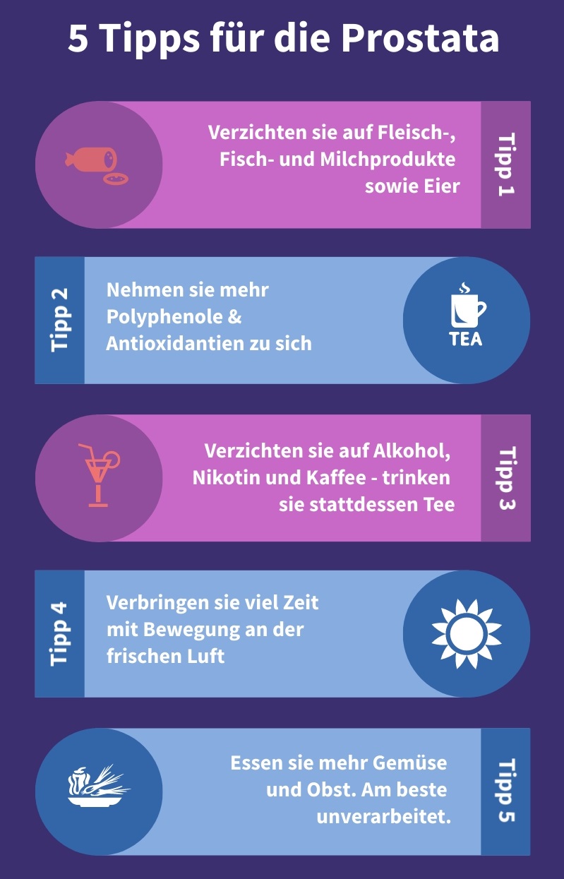 5-Tipps-für-die-Prostata-Gesundheit-Prostatavergrößerung